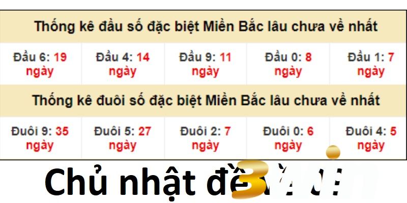 Chủ nhật đề về 09