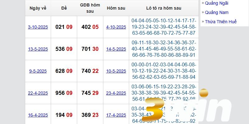 Đề về 09 hôm sau đánh con gì​?