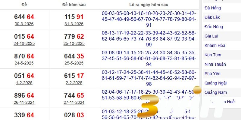 Đề về 64 hôm sau đánh con gì​?