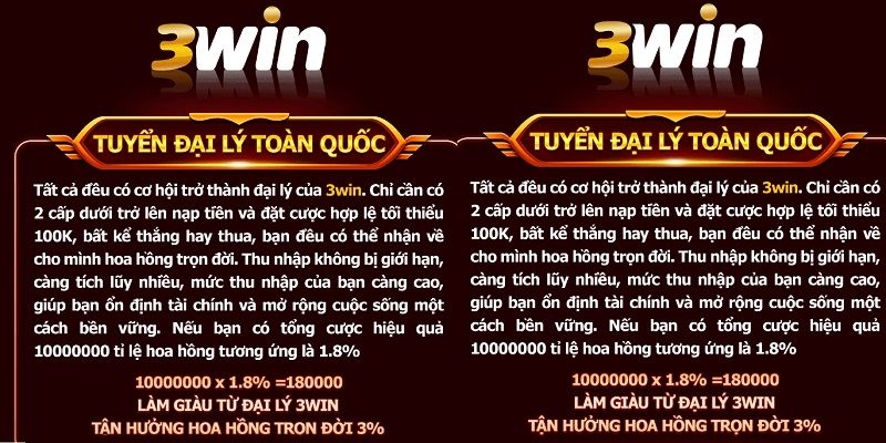 Tổng quan về chương trình đại lý 3win